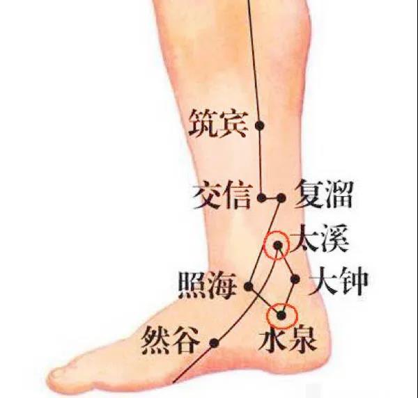 人體“消毒穴”每周灸4次，逼出陳年藥毒！