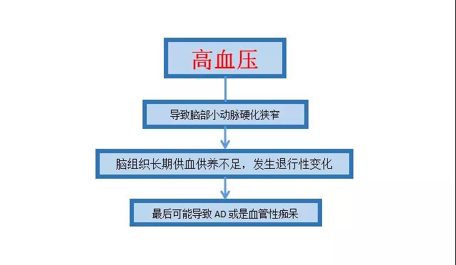 3大法寶助你“遠離老年癡呆”！艾灸4穴喚醒沉睡的大腦！